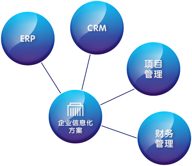 指示图